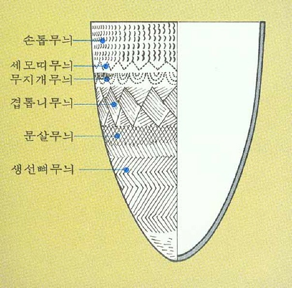 16-1_빗살무늬토기.jpg